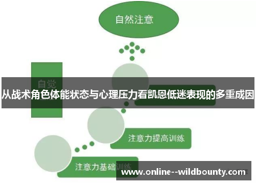 从战术角色体能状态与心理压力看凯恩低迷表现的多重成因 从战术角色体能状态与心理压力看凯恩低迷表现的多重成因