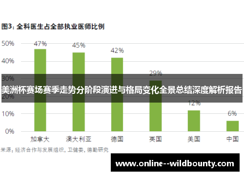 美洲杯赛场赛季走势分阶段演进与格局变化全景总结深度解析报告
