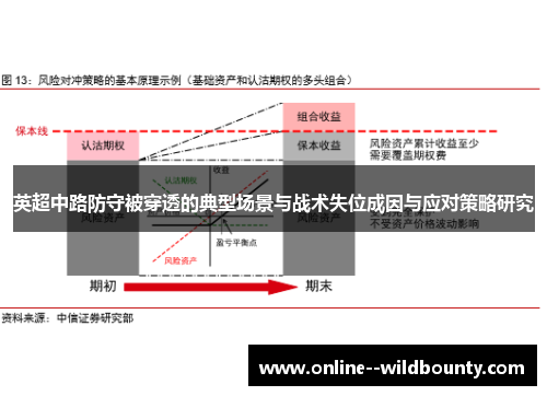 英超中路防守被穿透的典型场景与战术失位成因与应对策略研究