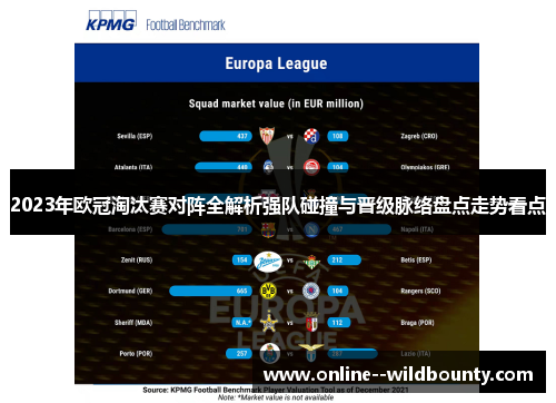 2023年欧冠淘汰赛对阵全解析强队碰撞与晋级脉络盘点走势看点
