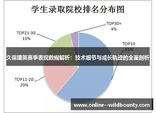 久保建英赛季表现数据解析：技术细节与成长轨迹的全面剖析