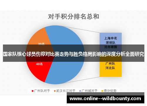 国家队核心球员伤停对比赛走势与胜负格局影响的深度分析全面研究