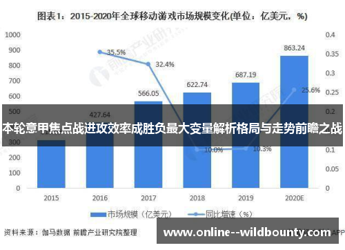 本轮意甲焦点战进攻效率成胜负最大变量解析格局与走势前瞻之战