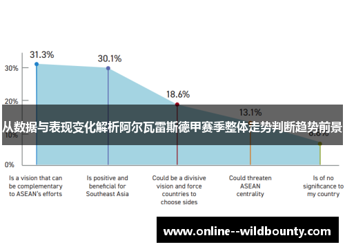 从数据与表现变化解析阿尔瓦雷斯德甲赛季整体走势判断趋势前景 从数据与表现变化解析阿尔瓦雷斯德甲赛季整体走势判断趋势前景