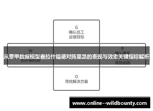 从意甲数据模型看拉什福德对阵里昂的表现与效率关键指标解析 从意甲数据模型看拉什福德对阵里昂的表现与效率关键指标解析