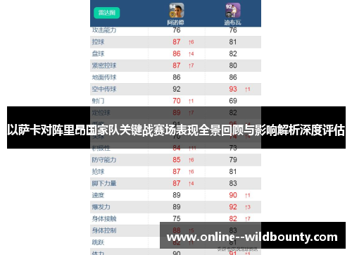 以萨卡对阵里昂国家队关键战赛场表现全景回顾与影响解析深度评估