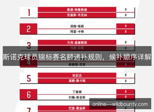 斯诺克球员锦标赛名额递补规则,候补顺序详解 斯诺克球员锦标赛名额递补规则,候补顺序详解